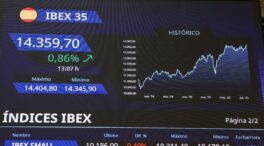 El Ibex 35 sube el 0,23 % en una jornada de resultados a la espera de la Reserva Federal