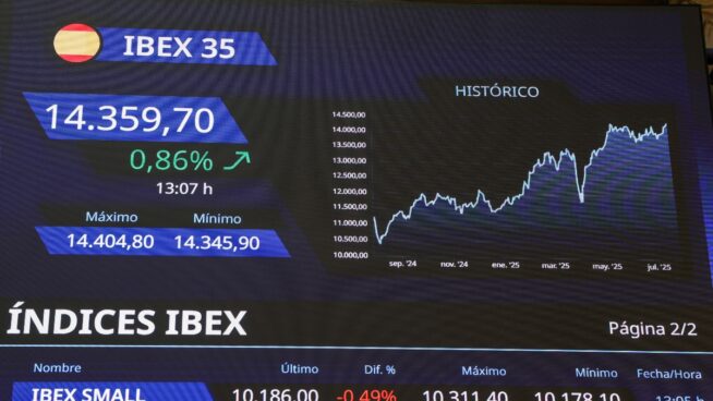 El Ibex 35 sube el 0,23 % en una jornada de resultados a la espera de la Reserva Federal