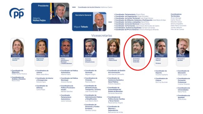 Feijóo mantiene a Nadal en la Ejecutiva del PP pese a que fue 'hombre fuerte' de Montoro