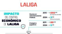 LaLiga asegura que el control económico es la clave en el cierre del mercado de fichajes