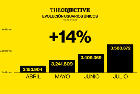 THE OBJECTIVE bate en julio su récord histórico de audiencia