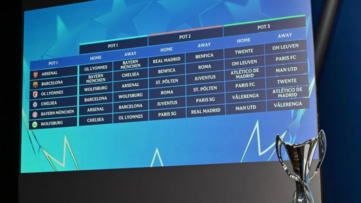 Fortuna para el Barça y complicado para Madrid y Atlético en la nueva Champions femenina