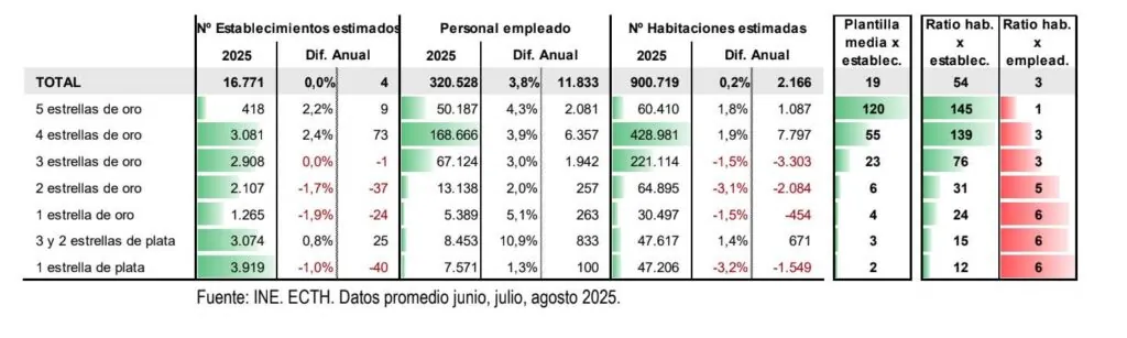 Fuente: CCOO