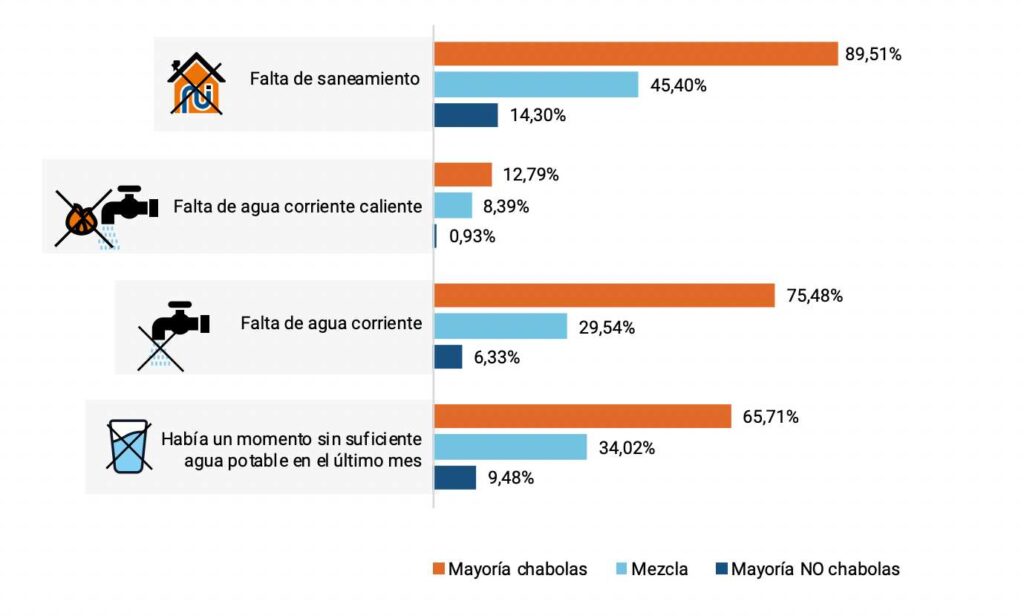 Agua y saneamientos por tipo de asentamiento