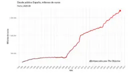 La deuda, el verdadero cohete