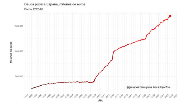 La deuda, el verdadero cohete