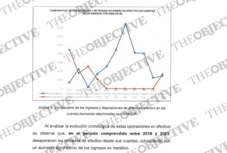 Ábalos dejó de sacar dinero del banco los años que estuvo en el Gobierno