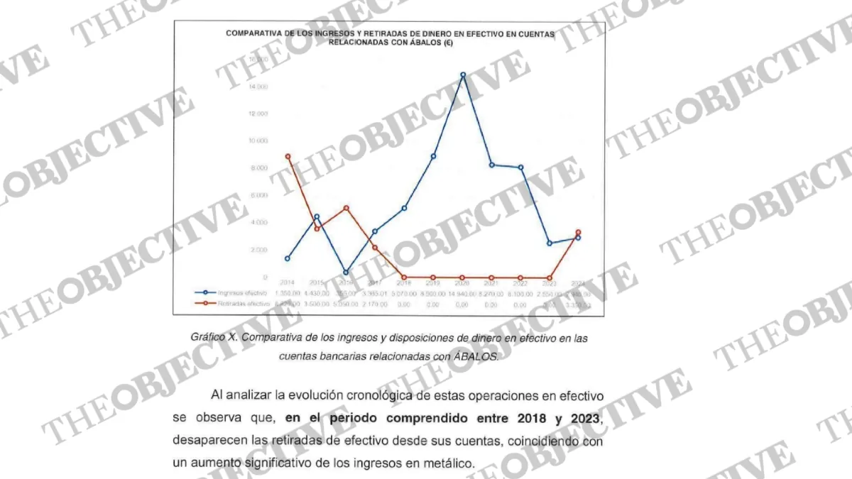 Ábalos dejó de sacar dinero del banco los años que estuvo en el Gobierno