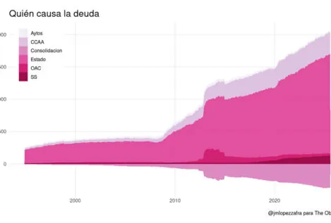 Debes 35.000 euros más de lo que crees, y tendrás que pagarlo