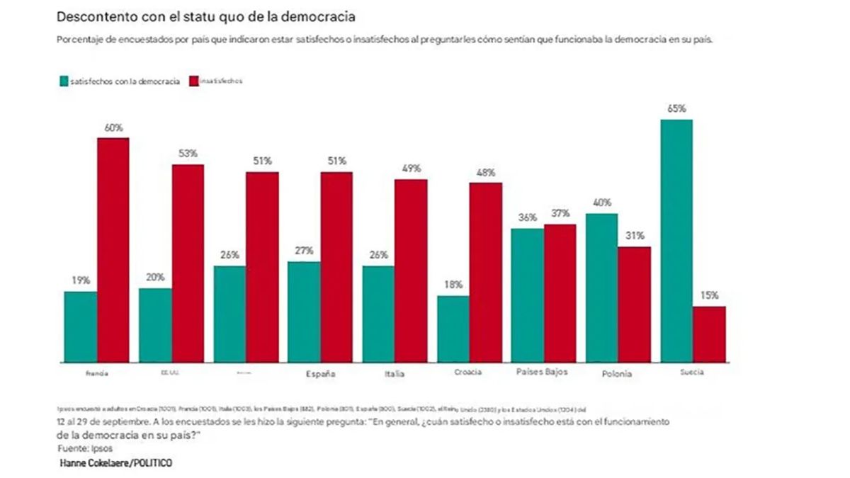 El mundo hoy, 14 de noviembre de  2025: lo que tienes que saber