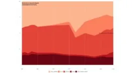 Quién tiene la deuda de España: una radiografía de tres décadas