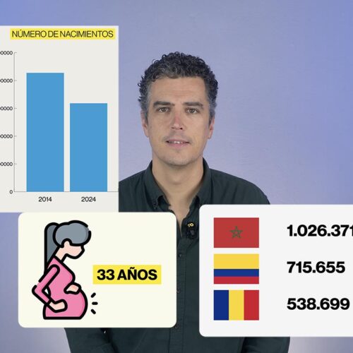 Podcast | ¿España se muere?... en dos minutos