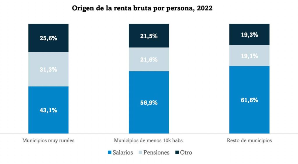 Fuente: Afi a través del INE