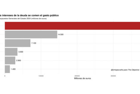 España paga su penitencia: cuando la deuda devora el Estado