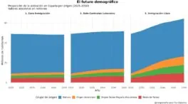 Más población no basta: el desafío demográfico que amenaza la sostenibilidad del sistema