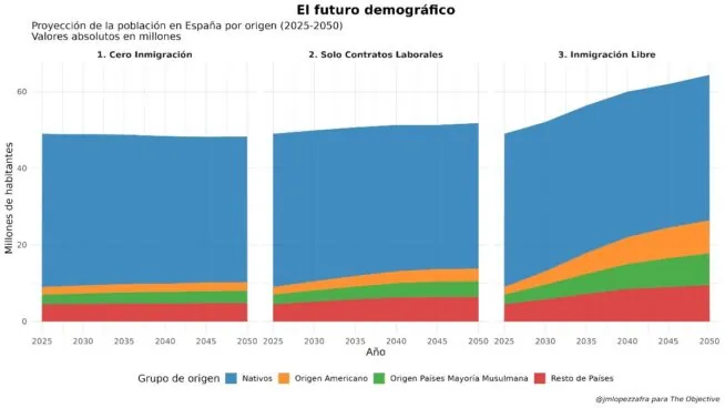 Más población no basta: el desafío demográfico que amenaza la sostenibilidad del sistema