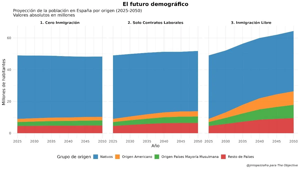 Más población no basta: el desafío demográfico que amenaza la sostenibilidad del sistema