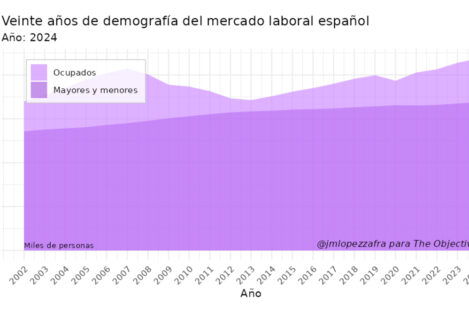 Veinte años de demografía laboral y el reto ineludible de las pensiones