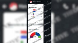 El PSOE extremeño alardea de una encuesta sacada de TikTok que da ganador a Gallardo