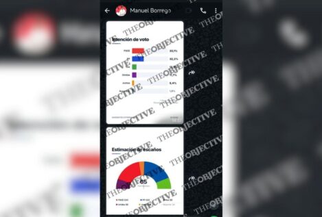 El PSOE extremeño alardea de una encuesta sacada de TikTok que da ganador a Gallardo
