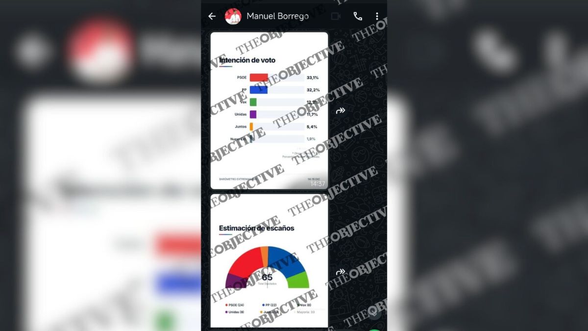 El PSOE extremeño alardea de una encuesta sacada de TikTok que da ganador a Gallardo