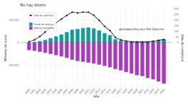 El espejismo de la hucha y la urgencia de reformar las pensiones