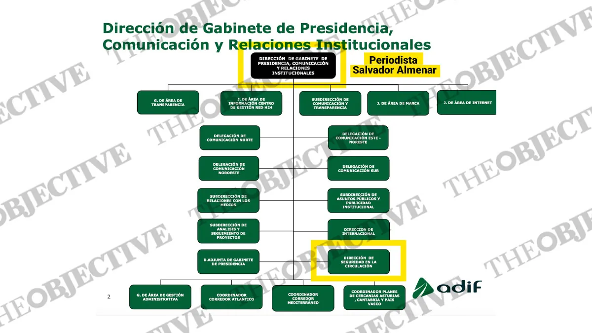 Los expertos de ADIF rechazaron nombrar al periodista responsable de la seguridad en la vía