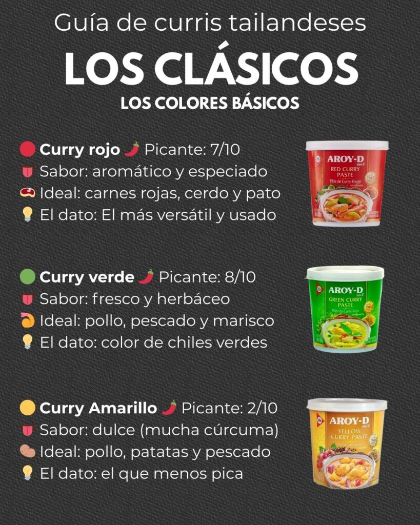 Los curris tailandeses clásicos: rojo, verde y amarillo