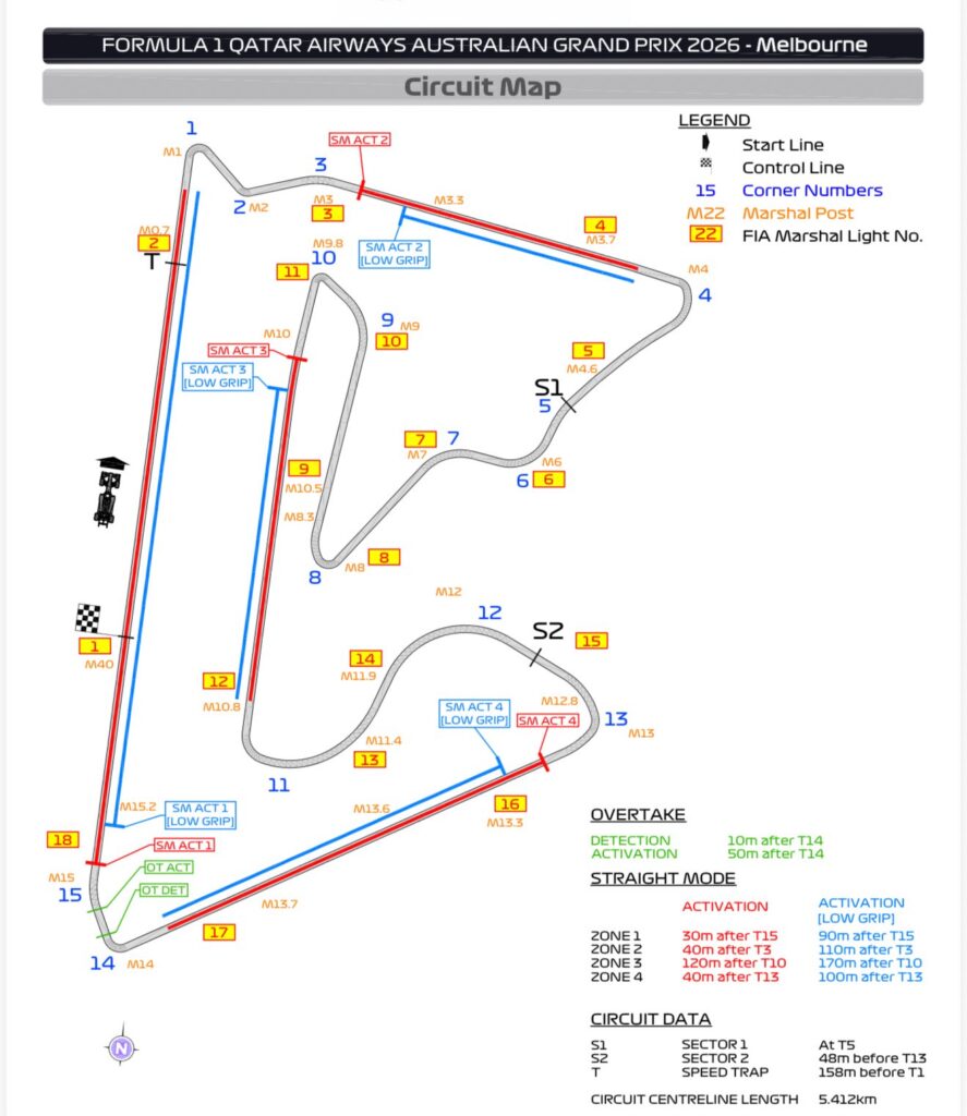 fia erodinadimica f1