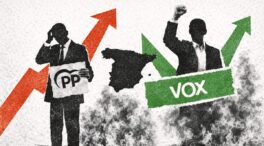 El futuro de la derecha