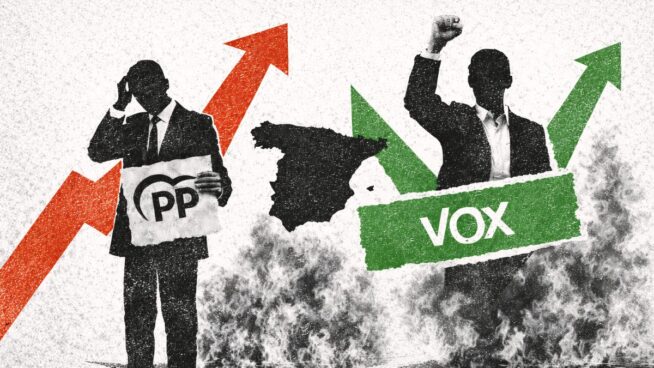 El futuro de la derecha