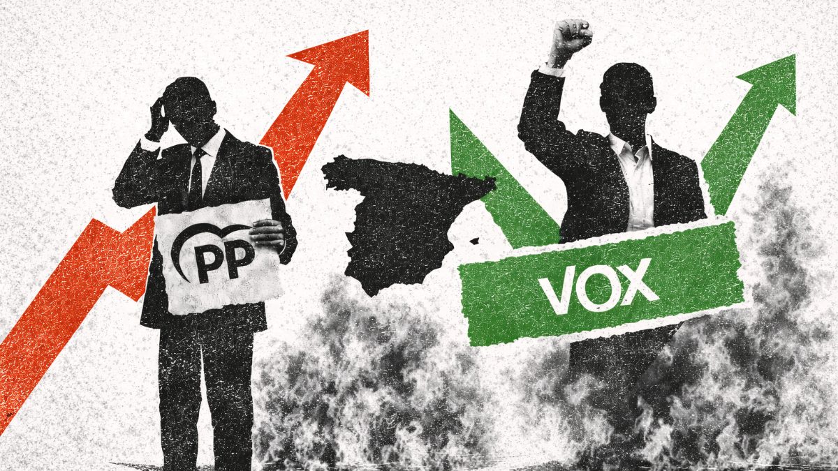 El futuro de la derecha