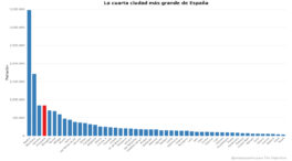 'Inmigralia': la cuarta ciudad de España que no existe… pero que hay que gestionar