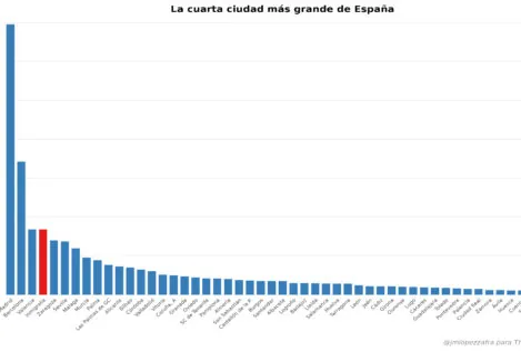 'Inmigralia': la cuarta ciudad de España que no existe… pero que hay que gestionar