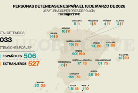 La Policía detiene cada día a más extranjeros que españoles en todo el territorio nacional