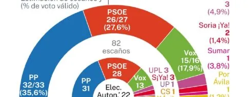 España hoy, 2 de marzo de 2026: lo que tienes que saber