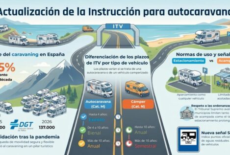 La DGT actualiza la normativa de caravanas e incluye a las furgonetas camperizadas