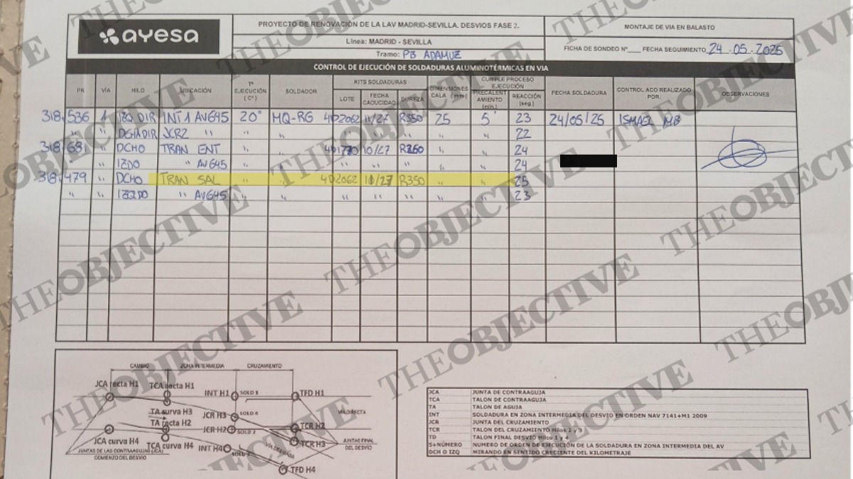 La empresa soldadora de Adamuz modificó el parte del carril roto 11 días después del siniestro