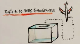 La viñeta animada sobre... la teoría de los votos comunicantes