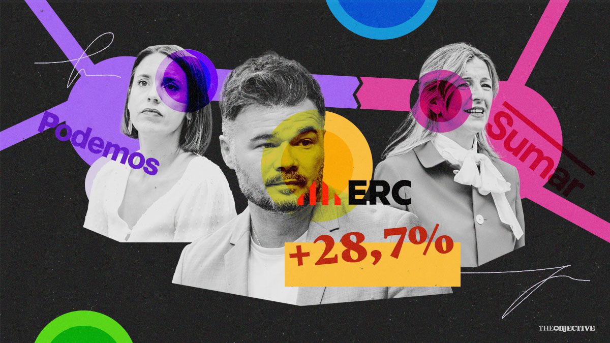 Un sondeo de Sumar alerta de que sin pacto con Podemos el 28% votaría a Rufián