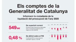 Illa lanza una campaña sobre su gasto público para tapar el escándalo de las subvenciones