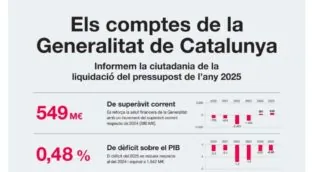Illa lanza una campaña sobre su gasto público para tapar el escándalo de las subvenciones