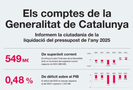 Illa lanza una campaña sobre su gasto público para tapar el escándalo de las subvenciones