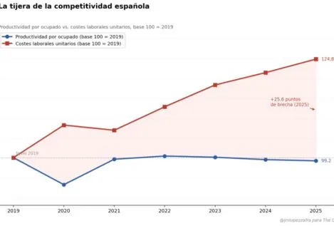El milagro español que no lo es