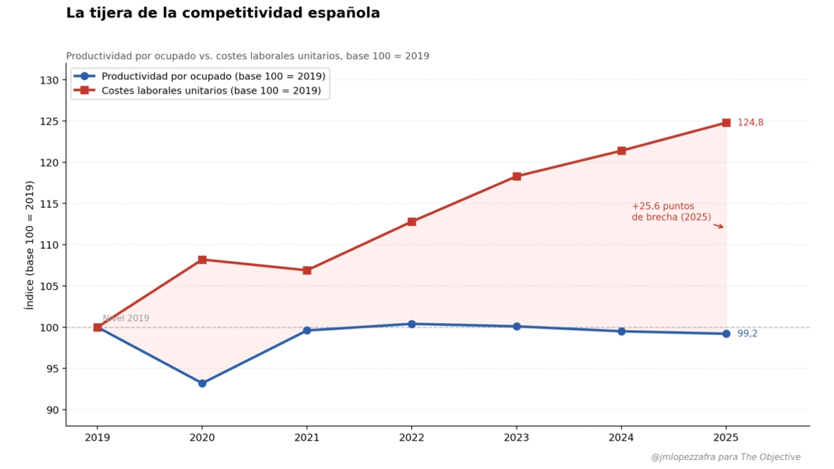 El milagro español que no lo es