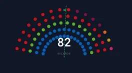 Mañueco necesitará a Vox para seguir siendo presidente de Castilla y León tras el 15-M