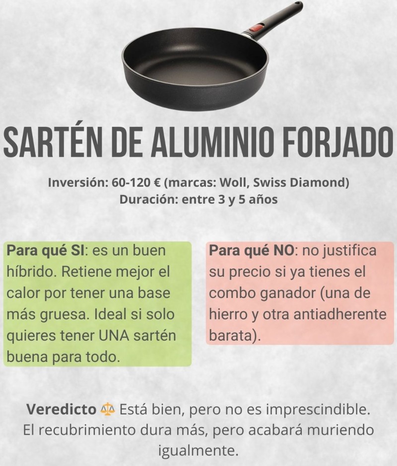 Infografía sobre sartenes de aluminio forjado: análisis de inversión y durabilidad.