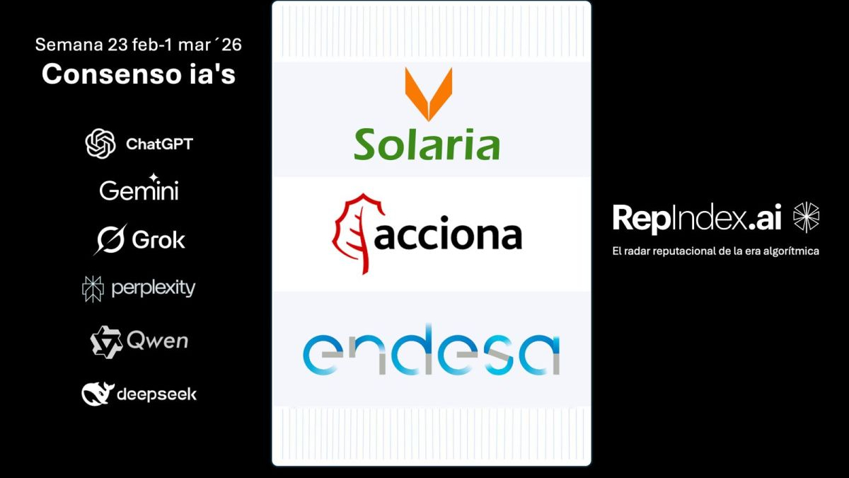 RepIndex.AI consolida su posición como referente en reputación corporativa algorítmica