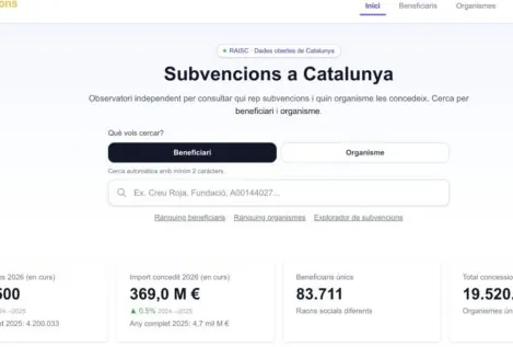 Un experto en IA demuestra que Cataluña gasta 5.000 millones anuales en subvenciones