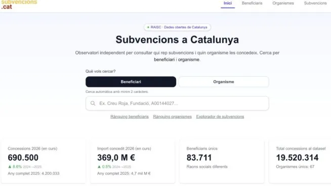 Un experto en IA demuestra que Cataluña gasta 5.000 millones anuales en subvenciones